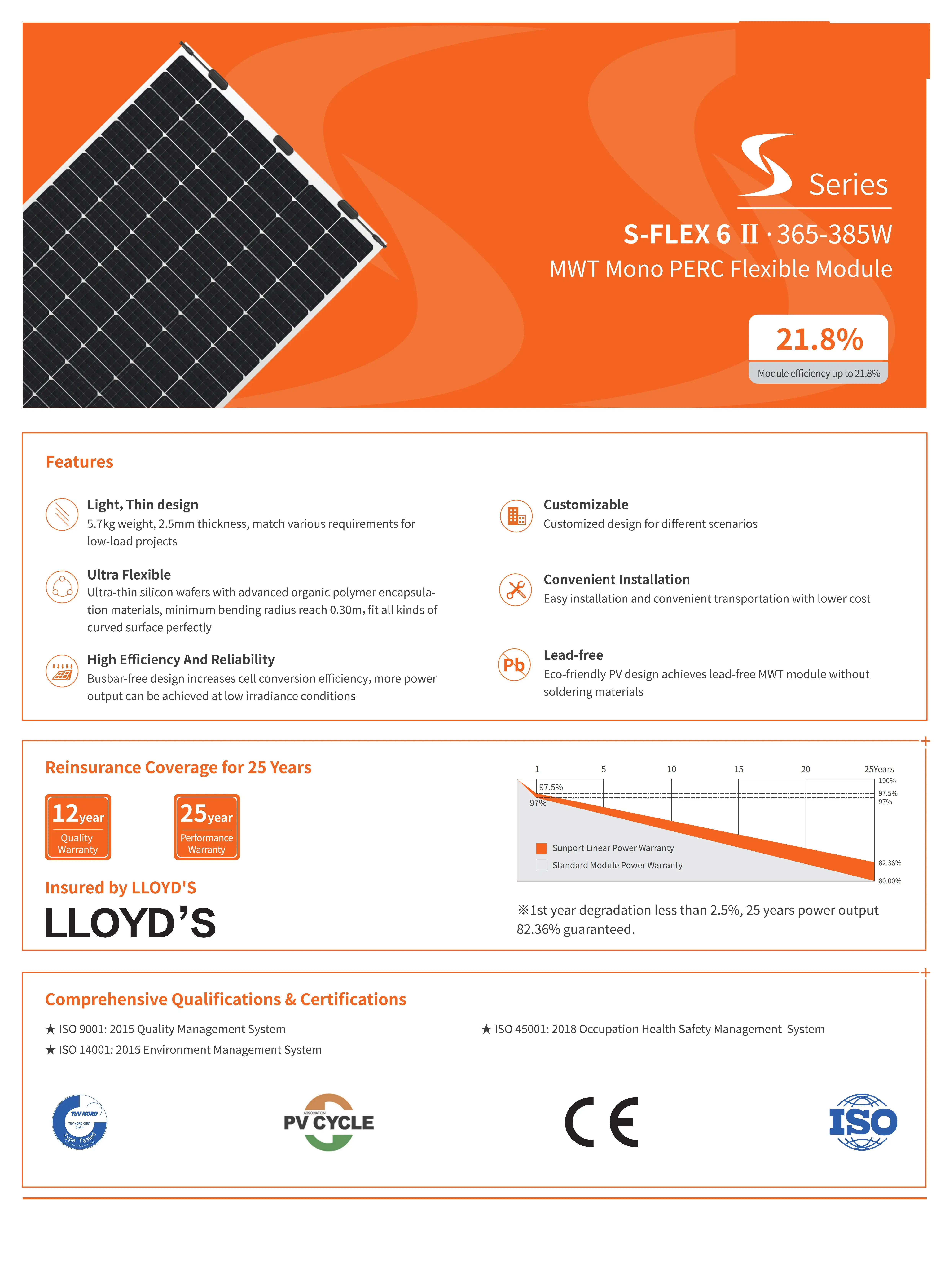 Sunport Power Flexible Panel W W W W W Thin Light