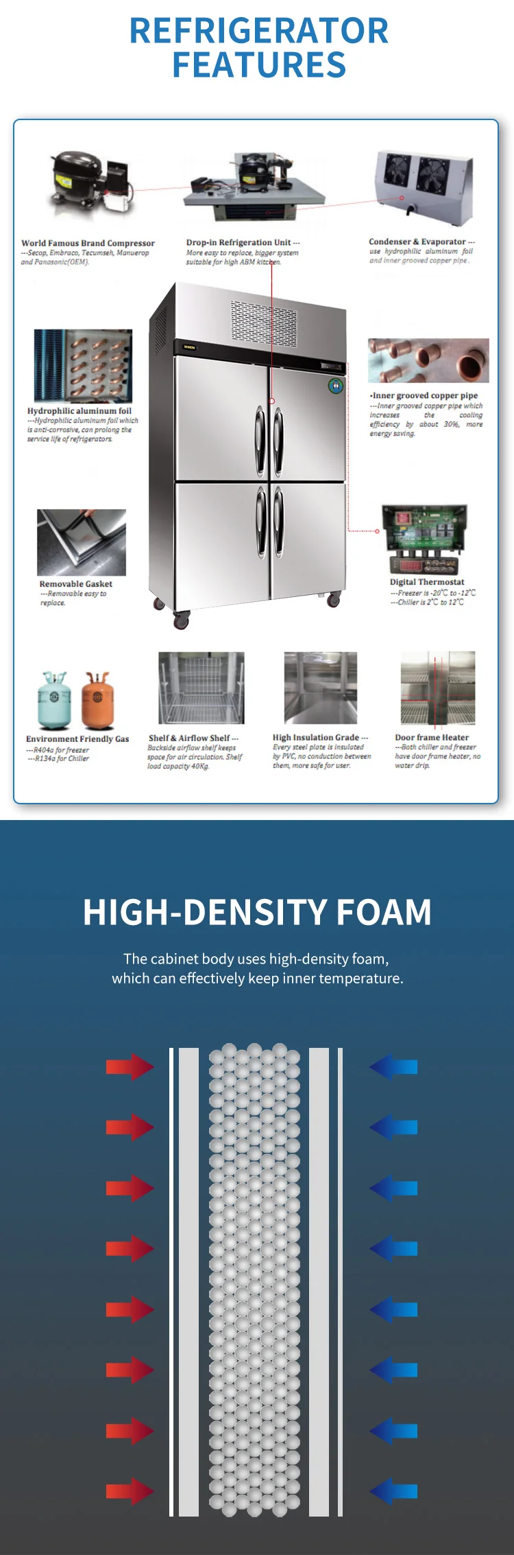 Redbowl Custom Stainless Steel Chiller Fridge Freezer Supermarket