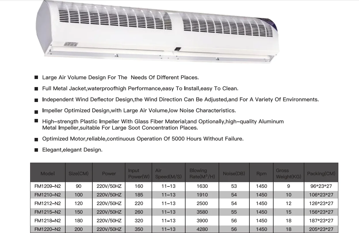 Air Curtain, Manual, Plastic - detail 2