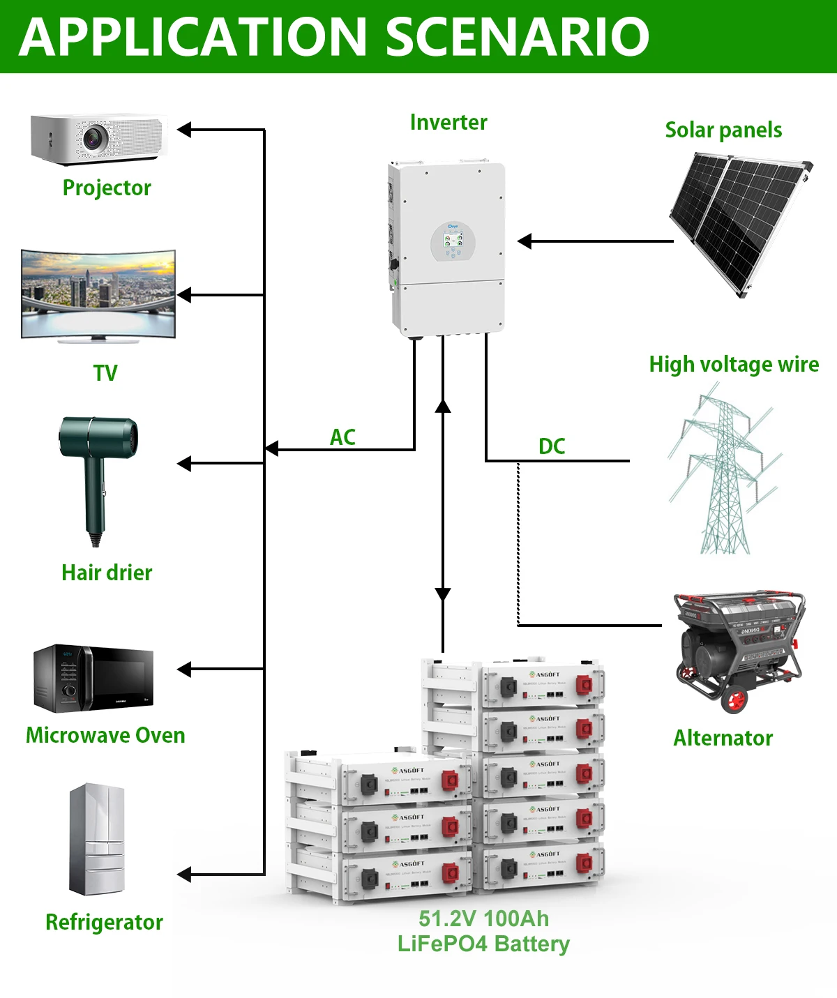 Byd Ess Lifepo4 Usa Battery Pack 51.2v 100ah Home Deye Solar Battery ...