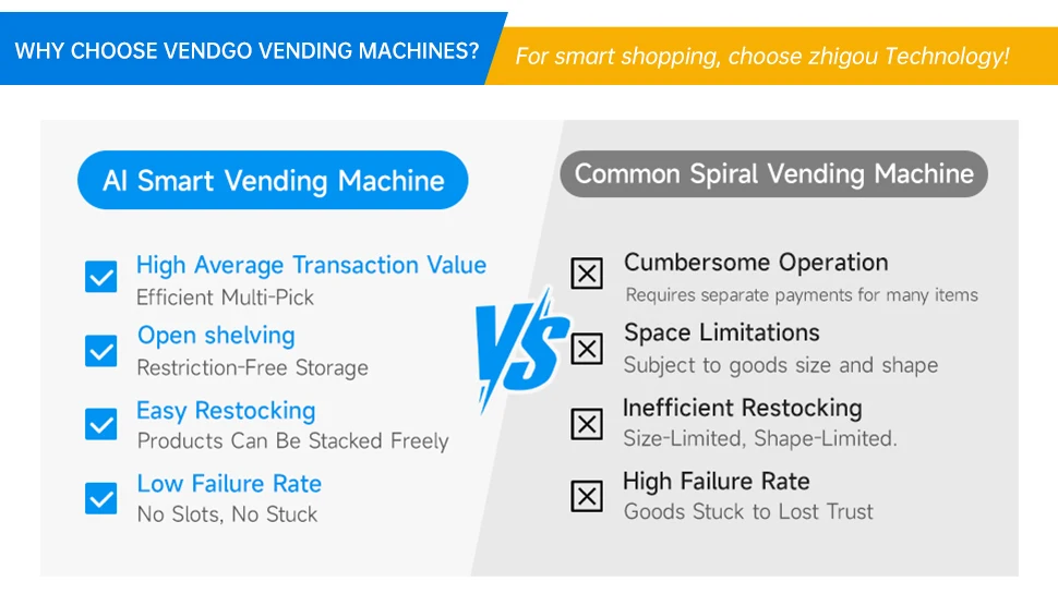 Vending Machine Touchscreen Compressor, SDK, 5G/Wi-Fi - detail 20