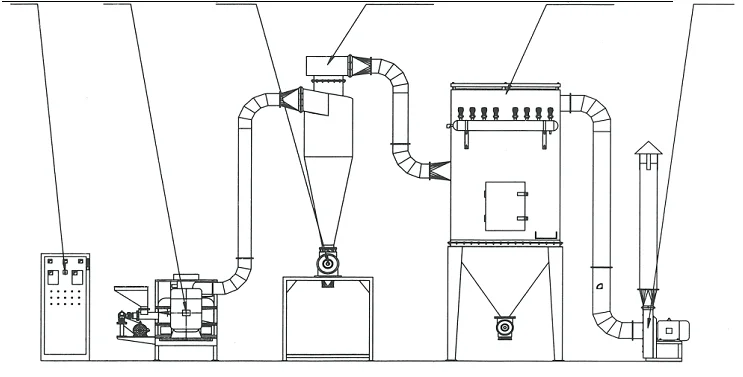 Electricity Motor Grinding Machine Maize Sugar Chilli Grain Flour Milling Mill Prices