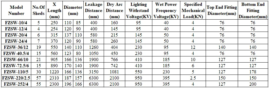 11kv 15kv 20kv 22kv 36kv 69kv 132kv 330kv Composite Line Post Type ...