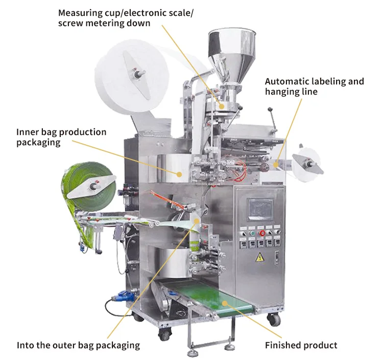 KL-100 Automatic Inner and Outer Mesh Dip Tea Bag Packing Machine With Thread and Tag