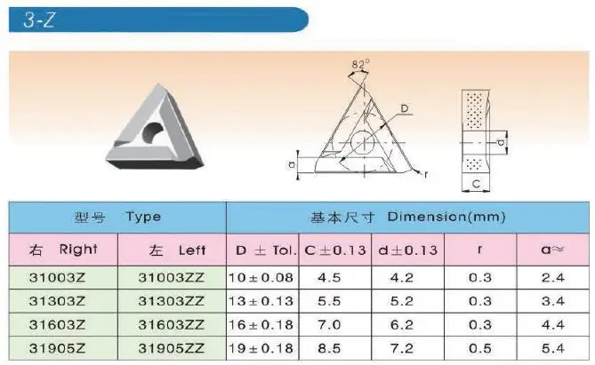 3-Z DATA.jpg