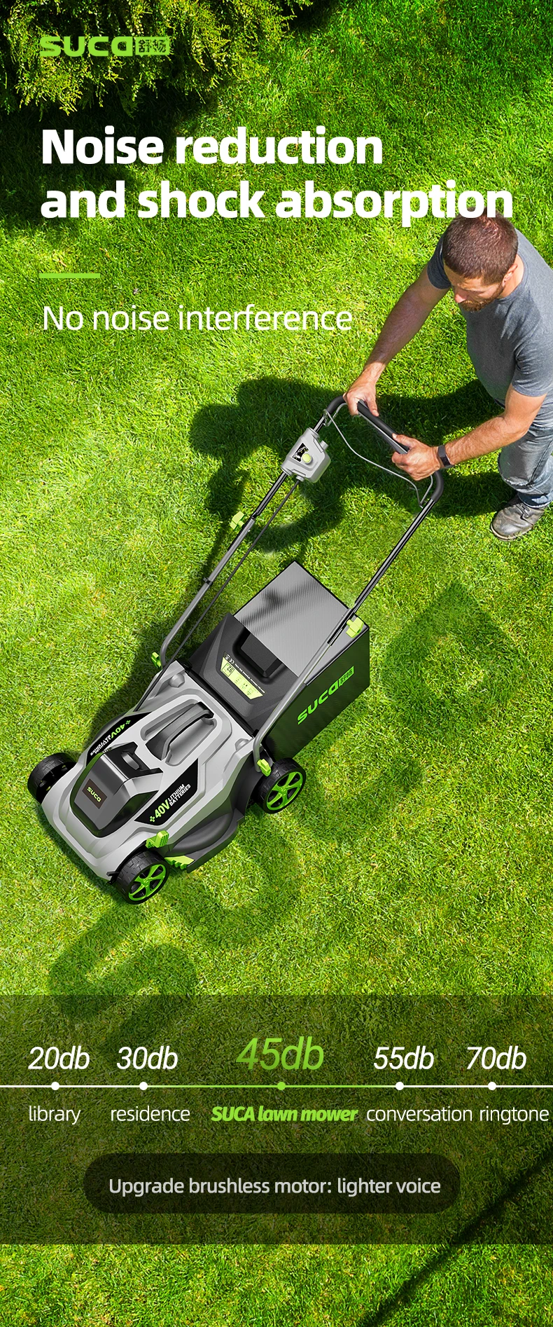 Suca New 40v Battery Lawn Mower Hand Push Electric Lawn Mower Battery