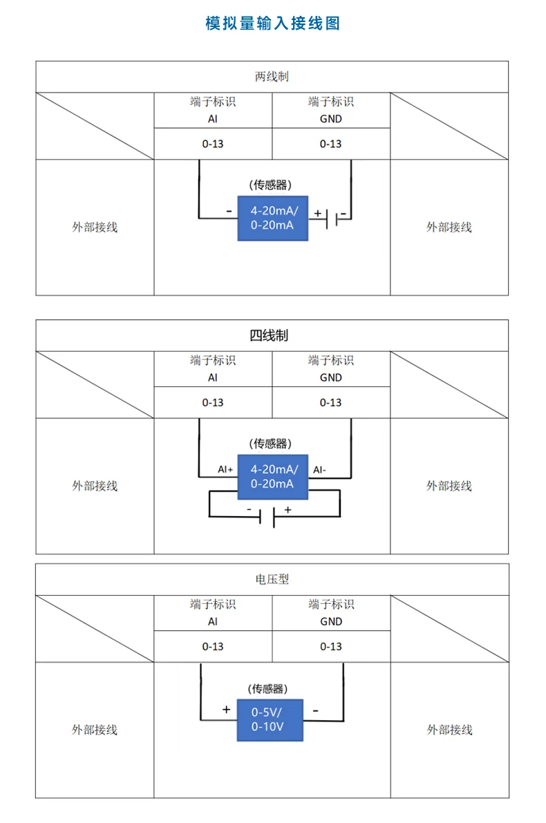 Profinet Integrated Remote IO Module PN Communication RIO20-PN