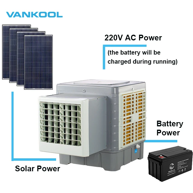 ョナー Acdcソーラー加湿器ウィンドウクーラー蒸発サンプクーラー12v24vエアコンファンエアコンクリマティサーソーラー Buy
