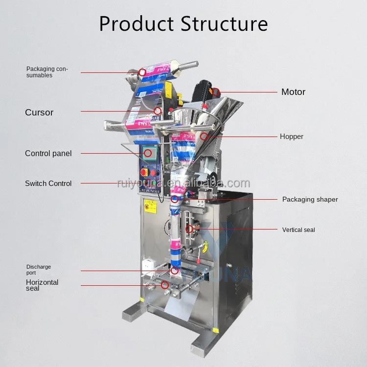 Small Pouch Sachets Chilli Pepper Milk Powder Automatic Packing Machine ...