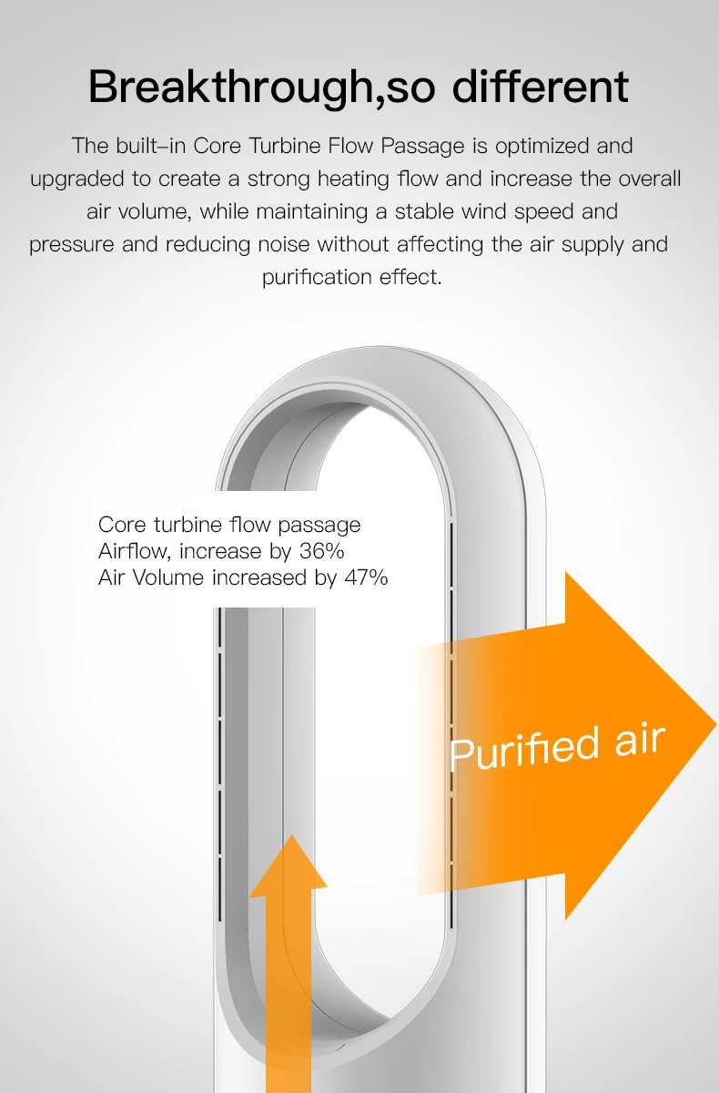 Tower Fan Bladeless Heating and Cooling Fan With HEPA Filter Remote Control Leafless Fan Safety for Child