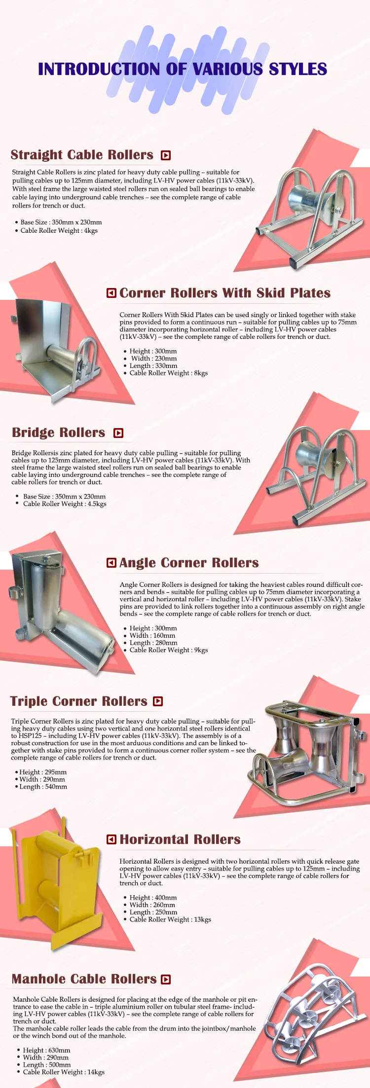 Cable Rollers Up To 125mm – Bridge Rollers For Cable Trench