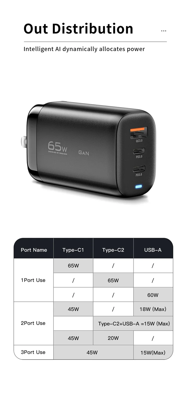 65w Gan Usb-c Fast Charging Adapter Portable Power Station 3 In 1 Qc 3. ...