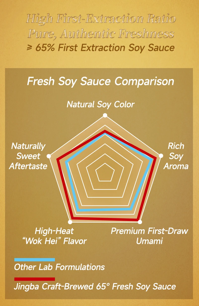 Specifications