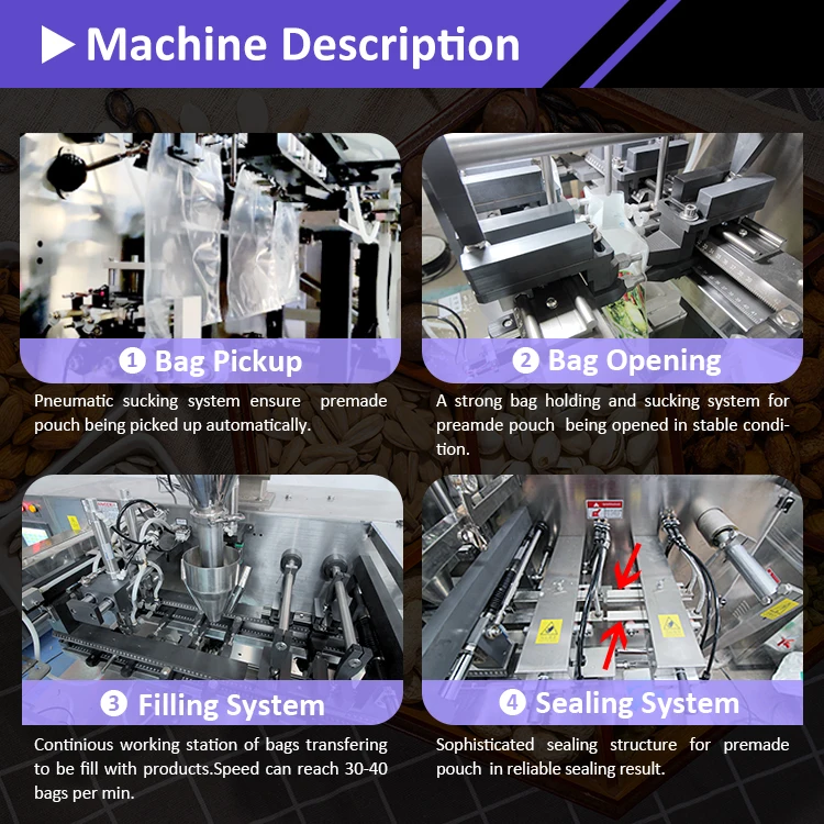 Автоматическая упаковочная машина для предварительно изготовленных пакетов, упаковочная машина для порошков, стоячий пакет, пакет на молнии