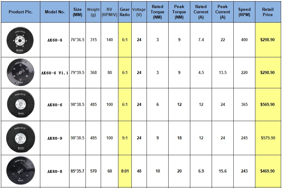 AK80-8 Electric 60KV 700W Brushless Motor for Robotic Arm