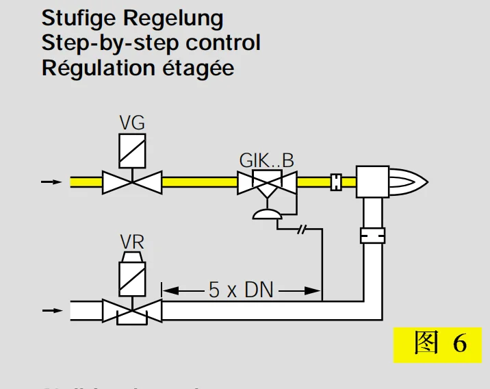 Ratio of Gasses in Air.