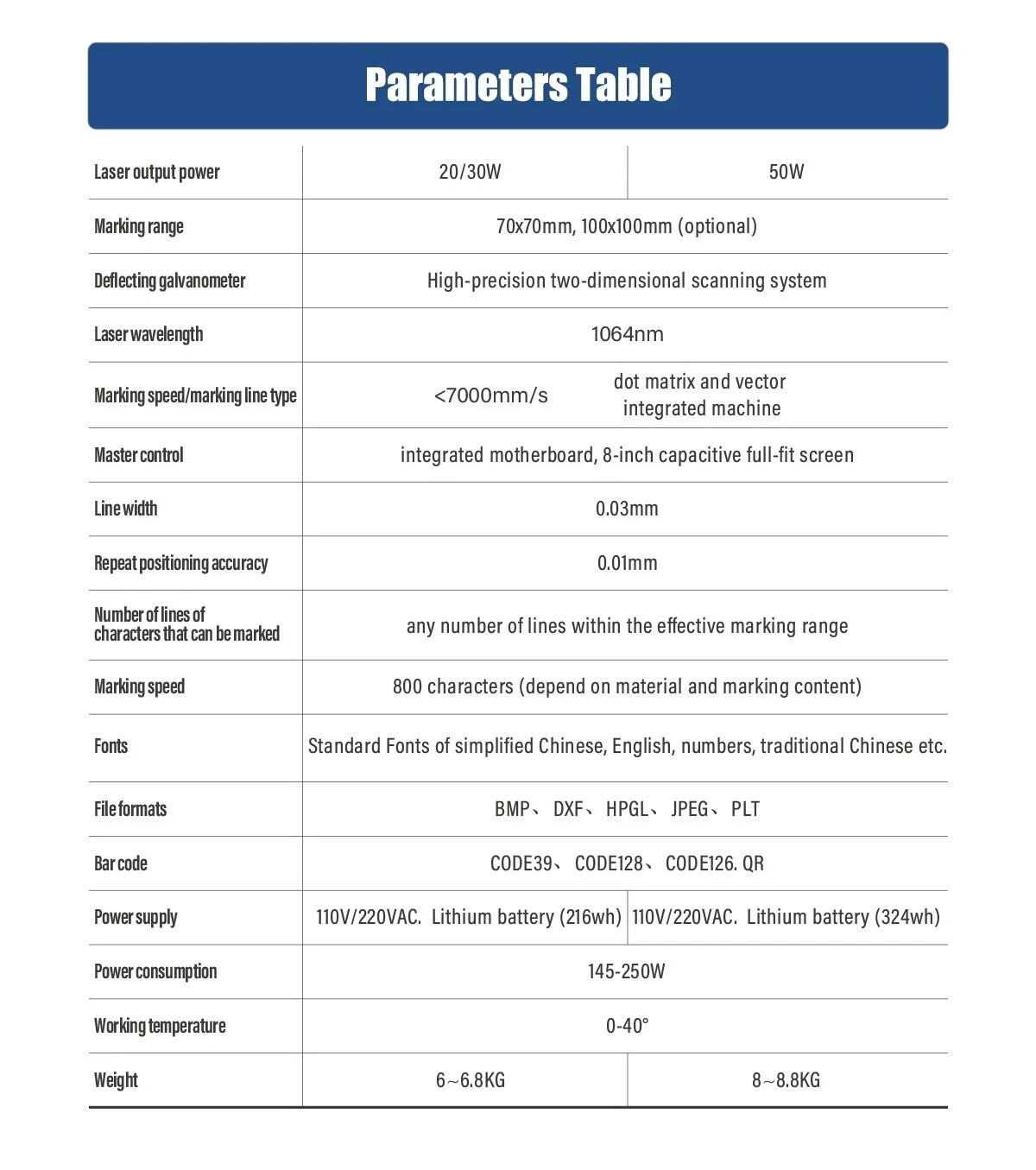 Mini Fiber Laser Engraver 30W Fiber Laser Marking Machine MAX Handheld Laser Marker