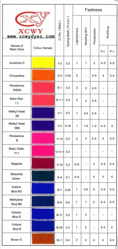 ローダミンbピンク色染料| Alibaba.com