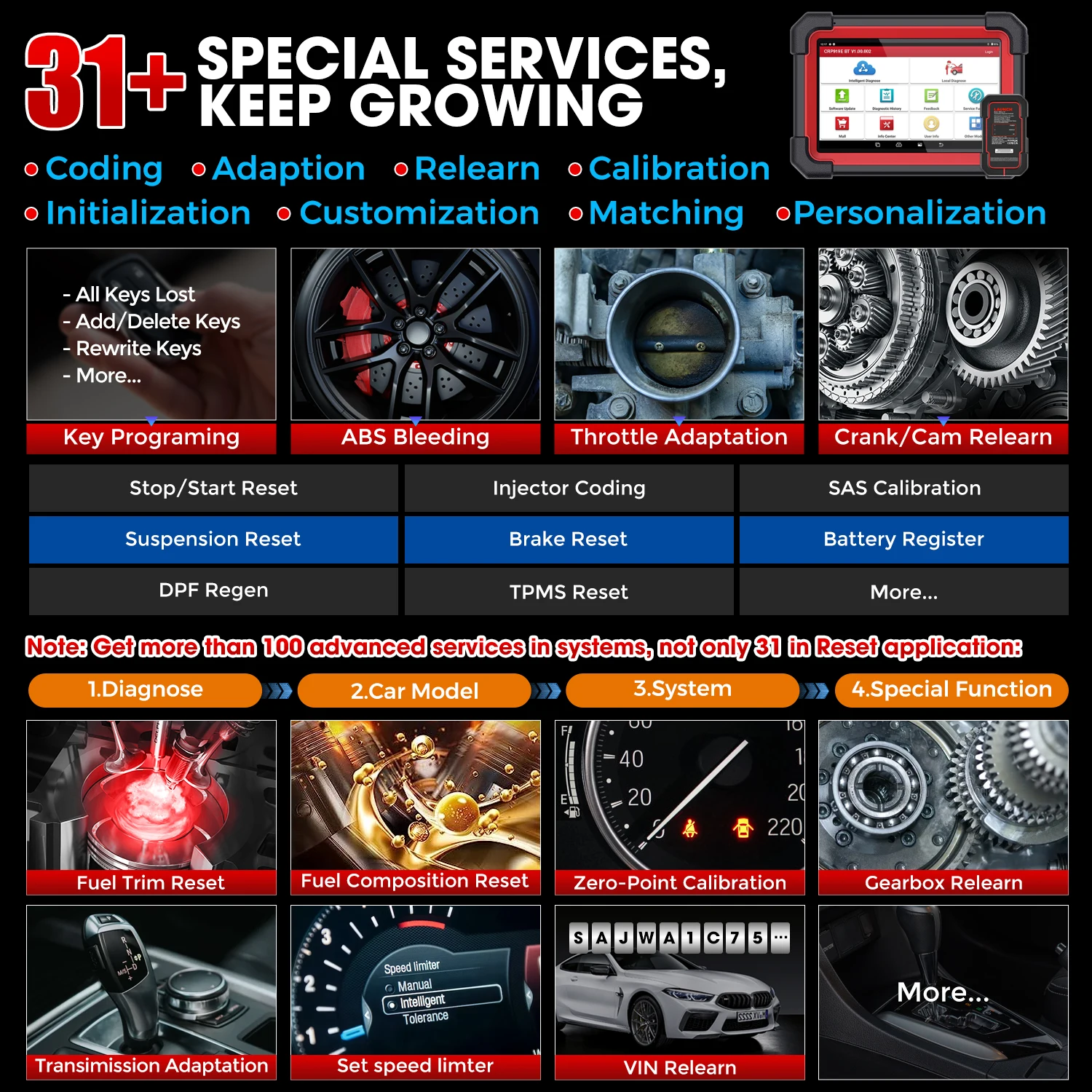 LAUNCH X431 CRP919E BT Lettore di codici CANFD DIOP Strumenti diagnostici per auto per tutti i sistemi Codifica ECU Scanner OBD2_voghion.com