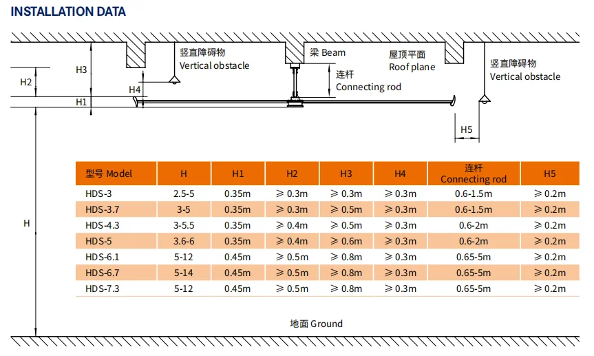 Low Power Ventilation Fan, 7.3m, 220v - detail 18