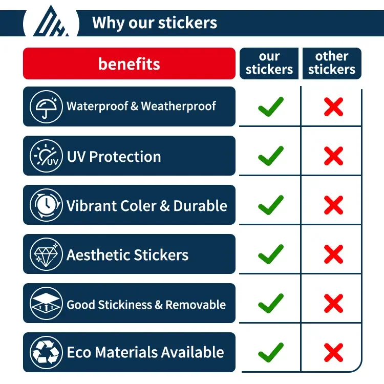 UV Resist Waterproof Weatherproof Amine Car Body Bumper Stickers Custom Logo Die Cut Vinyl Car Sticker and Window Car Decals