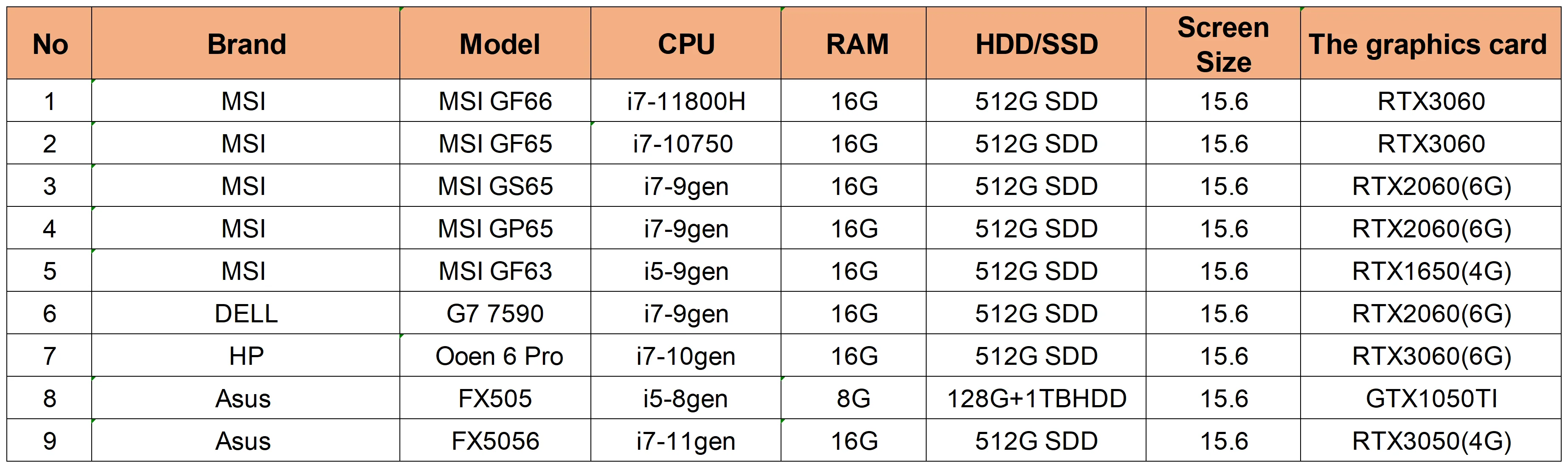 ROG Strix G5 R9-5900Hx RTX 3070(8GB) 15.6inch(300Hz) FHD High refresh rate Gaming laptop