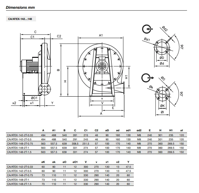 Plug Fan, ATEX, Axial, Stainless, Steel - detail 6