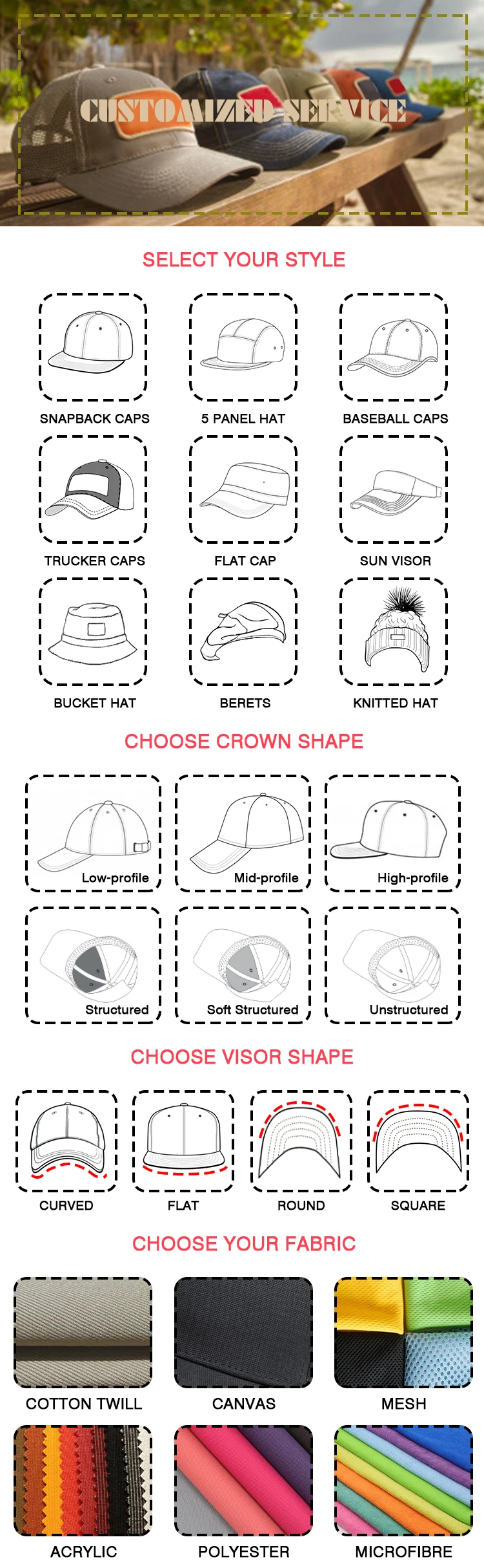 Customization process