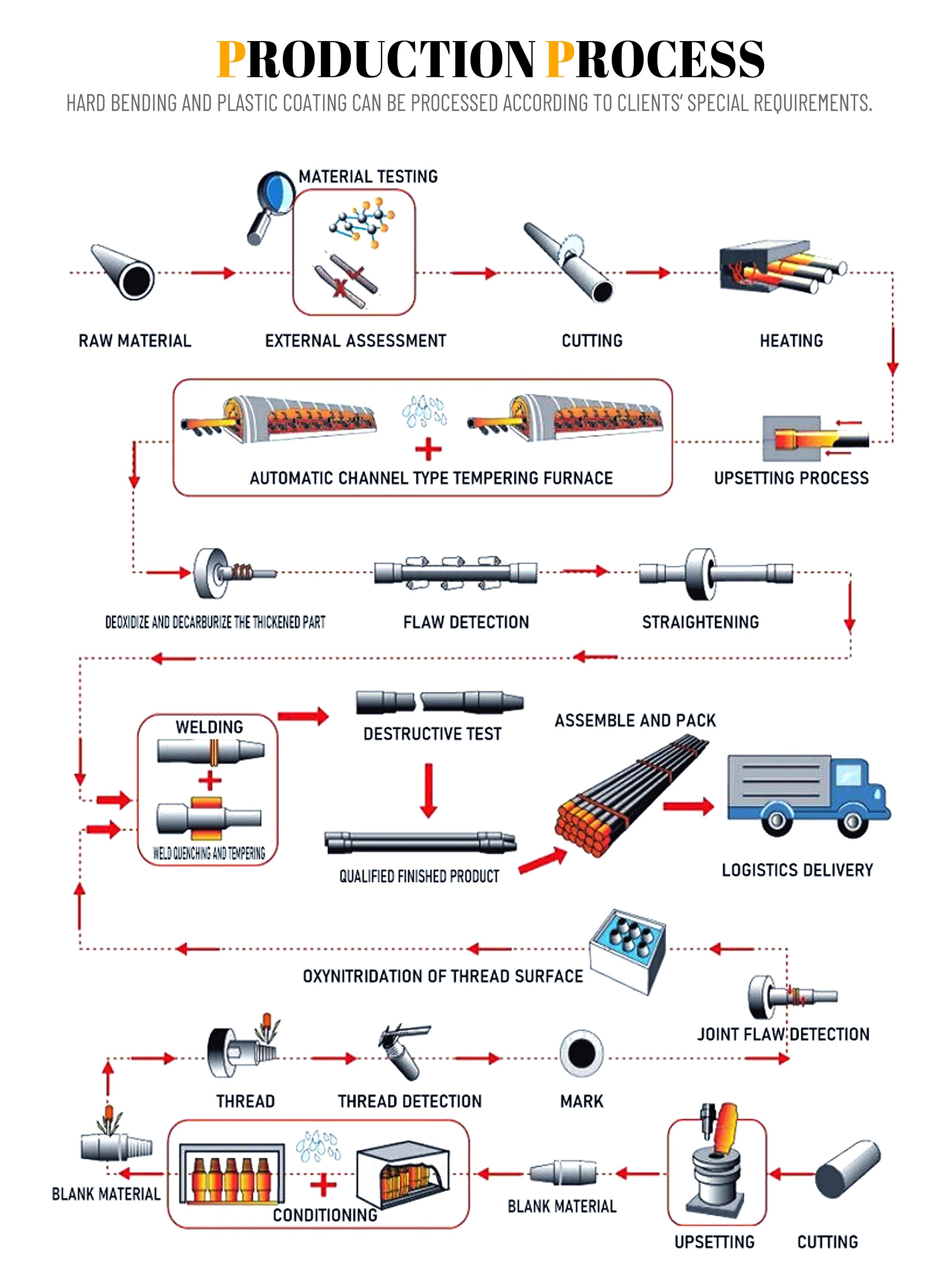 102mm Water Well Drill Pipe Used / 3m Dth Drill Pipe 2 7/8 Buy Dth