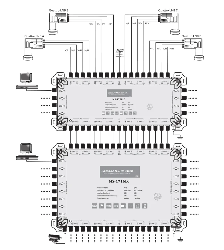 Factory Price 17 in 16 Satellite TV Cascade Multiswitch