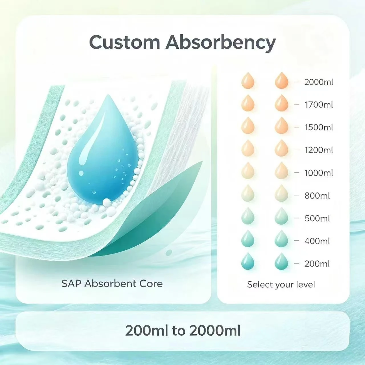 absorbency performance customization