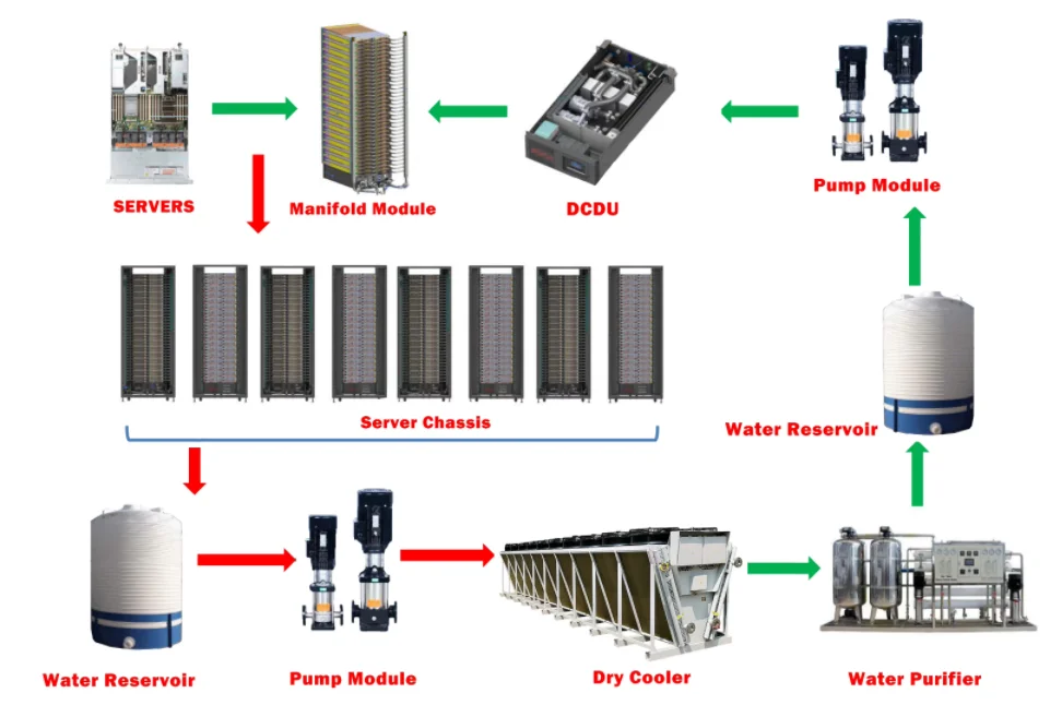 In Rack Liquid Header Rack-mounted Liquid Cooling System for High-Density Servers| Alibaba.com