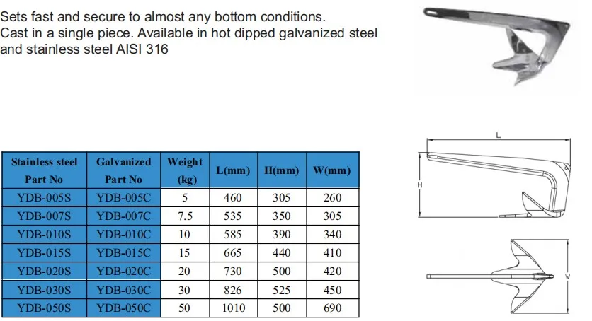 Stainless Steel Bruce Boat Anchor - Buy Small Boat Anchors,Bruce Boat