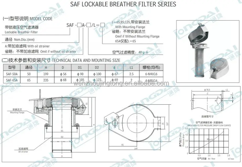 Inline Suction Strainer Wu Series Filter Hydraulic Oil Filtration Unit