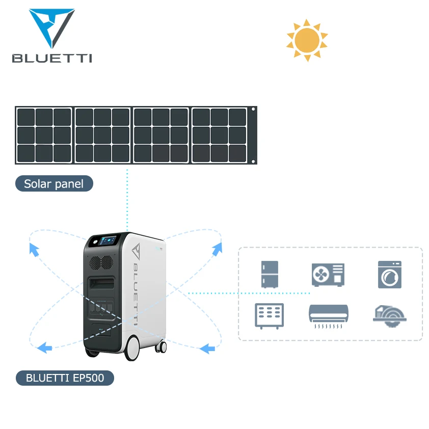 ECTIVE AccuBox 200S générateur solaire 3000W 2560Wh station électrique
