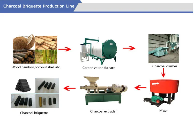 High-efficiency Carbon Powder Briquetting Machine Producing Arabic Shisha Charcoal Output of 1-5 Tons Per Day