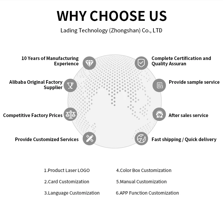 Product Introduction
