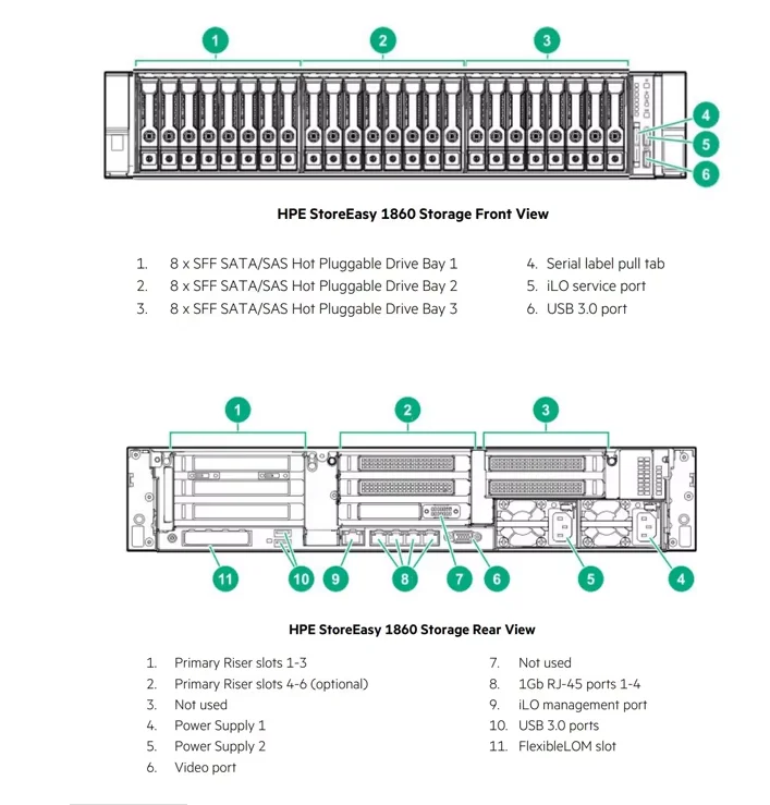 HPE StoreEasy 1860 Tower Server R7G28B IoT 2019 with Intel Xeon-Bronze 3204 16GB Memory 1TB HDD SSD 1460 1560 1660