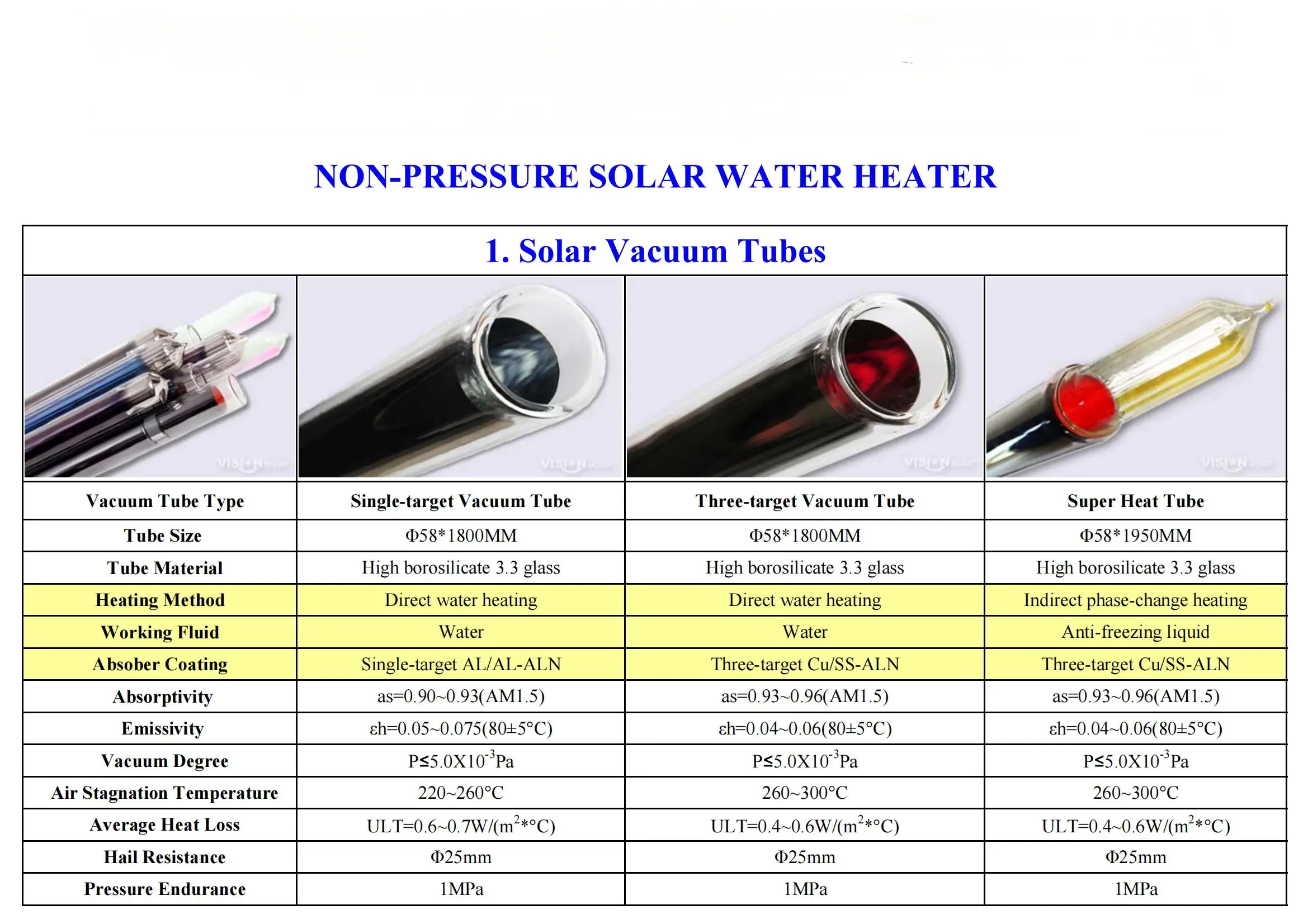 Non-pressurized heat pipe Vacuum Tube Solar Water Heater Solar Collector Vacuum Solar Collector Glass Aluminium Material