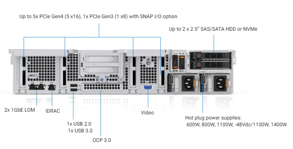 R750xs R750xs Original Dell Poweredge R750xs Server Intel Xeon Silver ...