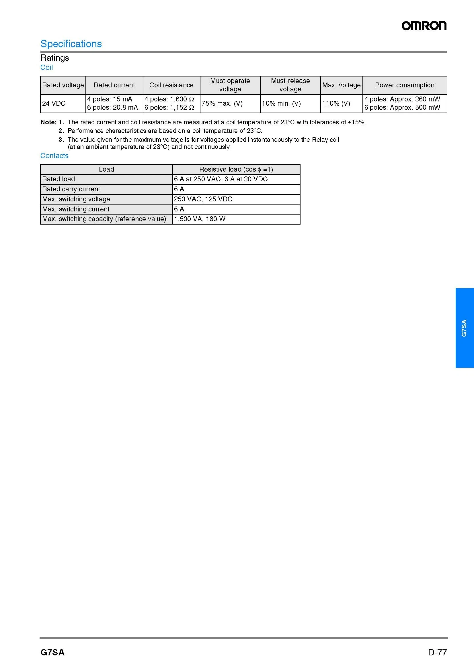 Relè di protezione G7SA-5A1B 24 V CC G7SA