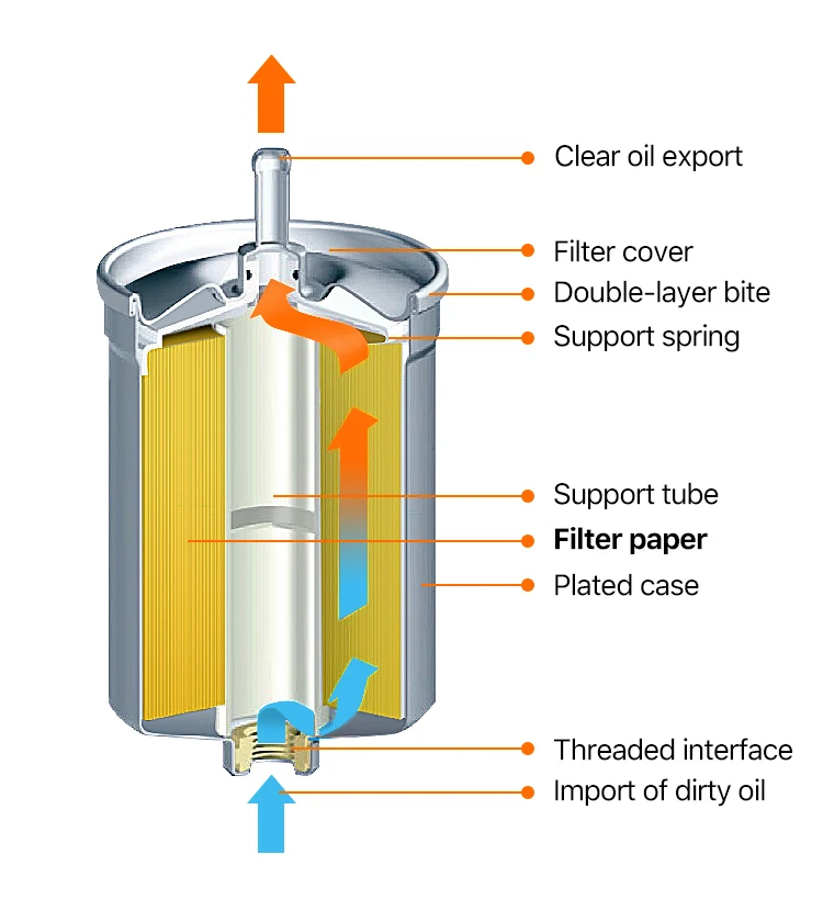 MFF-T115 MASUMA Auto Engine Fuel Filter for 77024-58050 Compatible with 1.2 TSI Engine