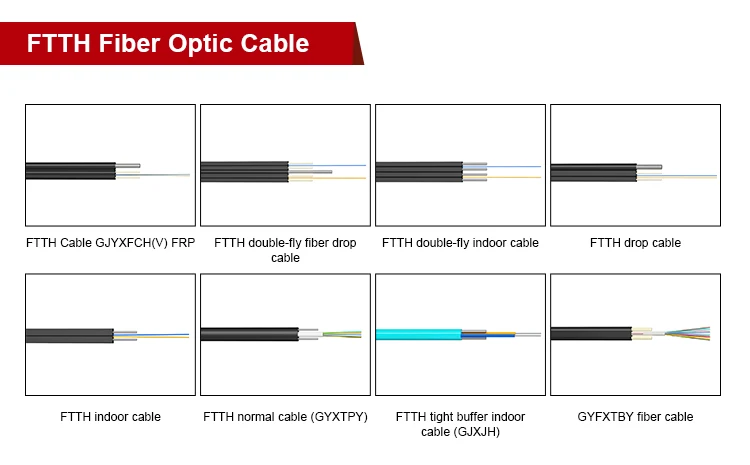 Прямая продажа с завода оптоволоконный кабель измеритель цены Ftth