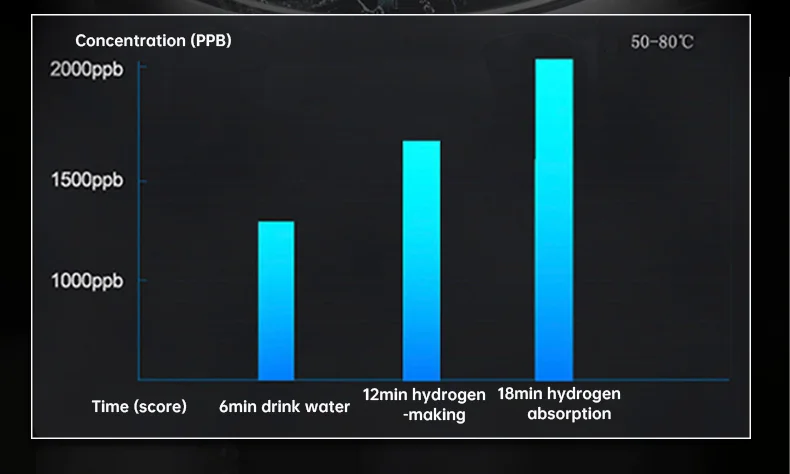 2400ppb hydrogen water kettle-6