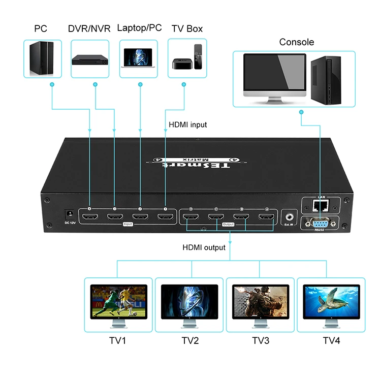 Tesmart 4x4 Hdmi Matrix 4k Multi Viewer Video Switcher 4*4 Hdmi Matrix ...