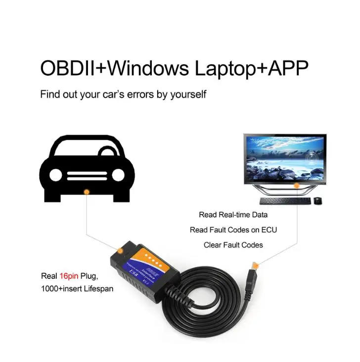 Hot Usb Car Elm327 Obd Scanner| Alibaba.Com