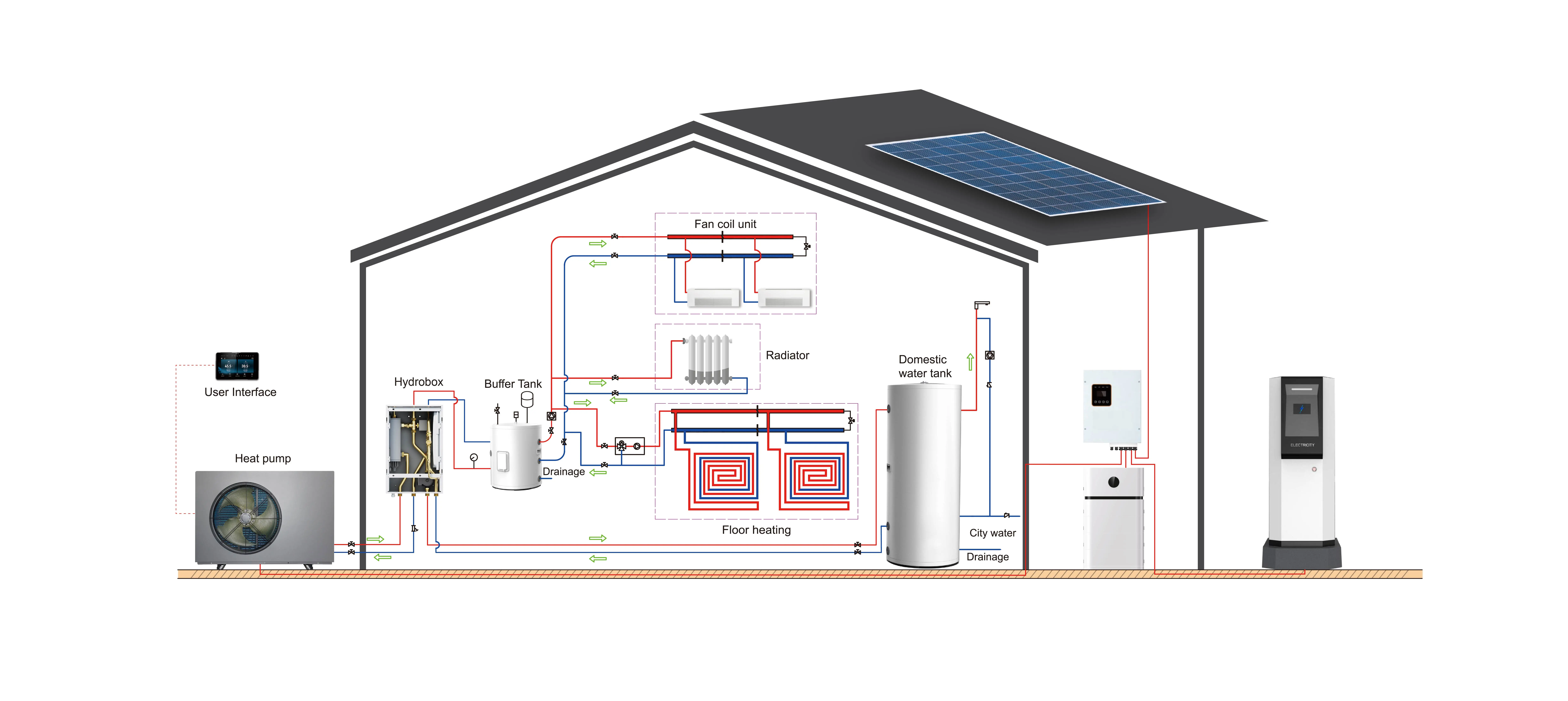 Micoe A+++ R290 Heating Cooling Heat Pump R32 Full Inverter EVI Heat Pumps  Water Heater Smart APP Control