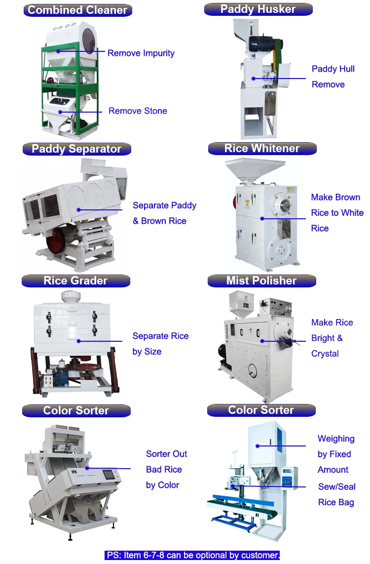 Nigeria Industrial Paddy and Rice Processing Machines Parboiled Compact Rice Processing Mills Rice Mill Production Line 20-30T/D