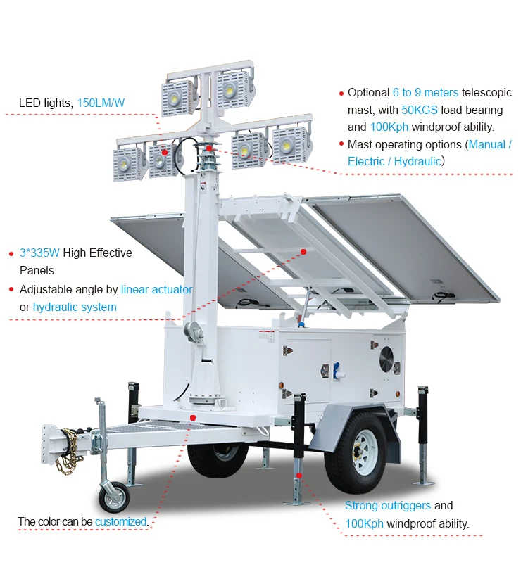 Hid Mobile Lighting Tower Buy Mini Light Tower,Industrial Portable