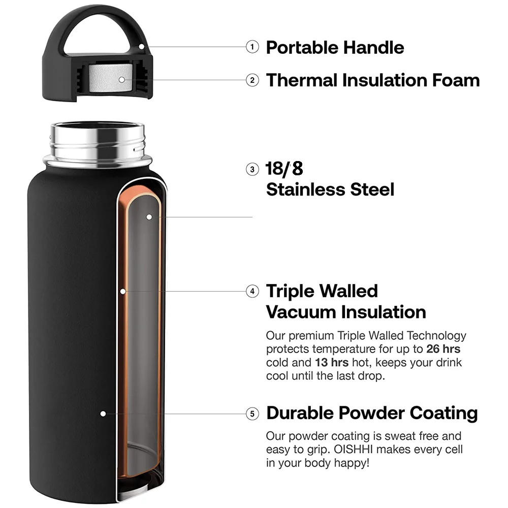 550ml Double Wall Stainless Steel Insulated Shaker Bottle For